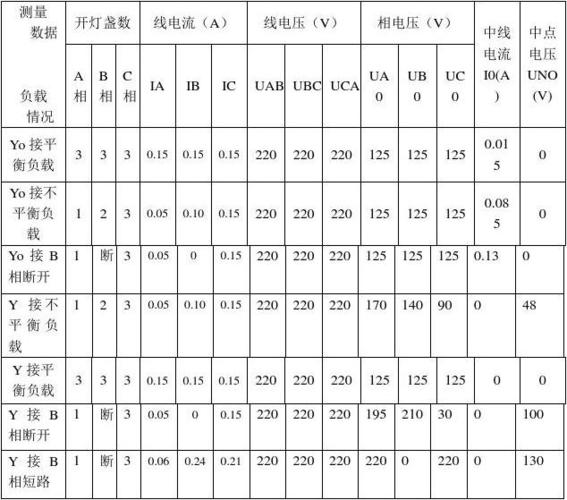 国际三相电压标准（国家三相电压标准）-图2