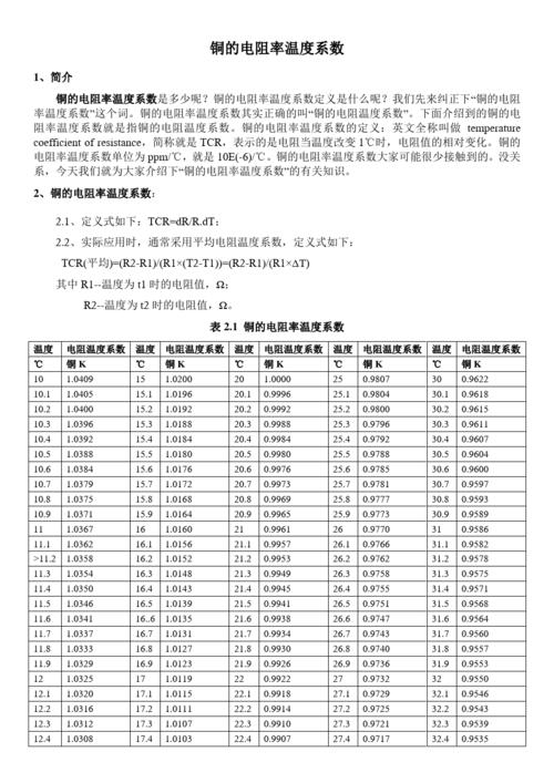 电阻率测试标准（电阻率测试标准是什么）-图3