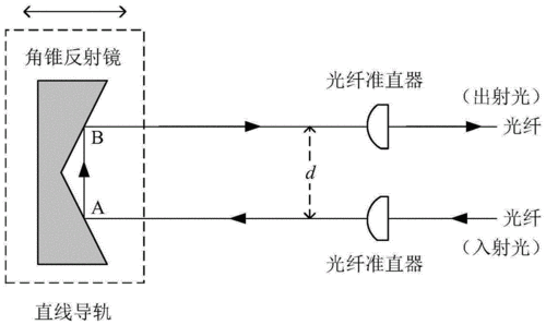 延迟线怎么产生（线延迟问题）-图1