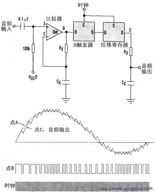 延迟线怎么产生（线延迟问题）-图2