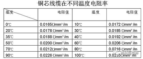 射频线缆线损的标准（射频电缆插损）-图1