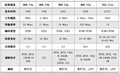 iPad5的wifi无线协议标准（ipad的wlan和5g）-图1