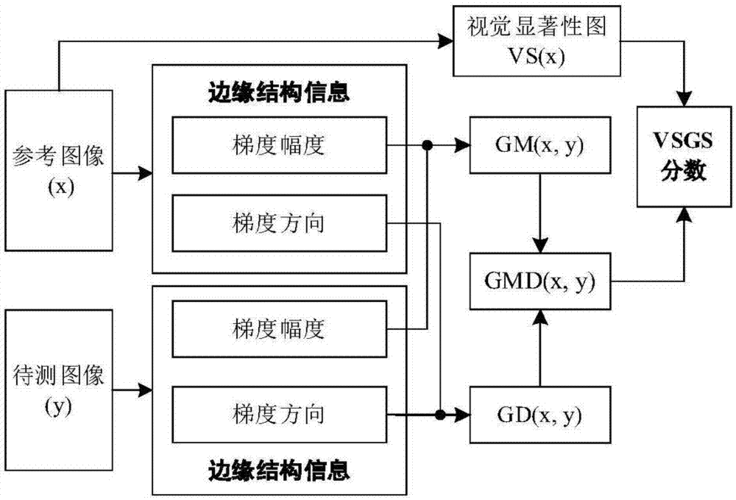 影响图布局质量的标准（影响图像质量的要素包括）-图2