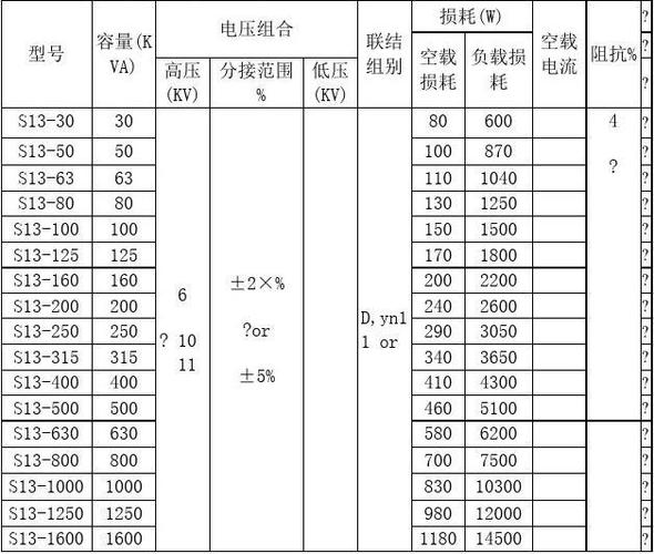 变压器油介质损耗标准（变压器油介损超标的危害）-图3