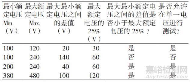 医用电气兼容测试标准（医用电气兼容测试标准是什么）-图1