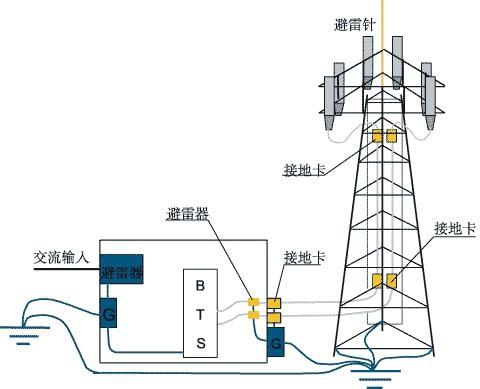 基站的传输设备有哪些（基站的传输方式主要有哪几种?）