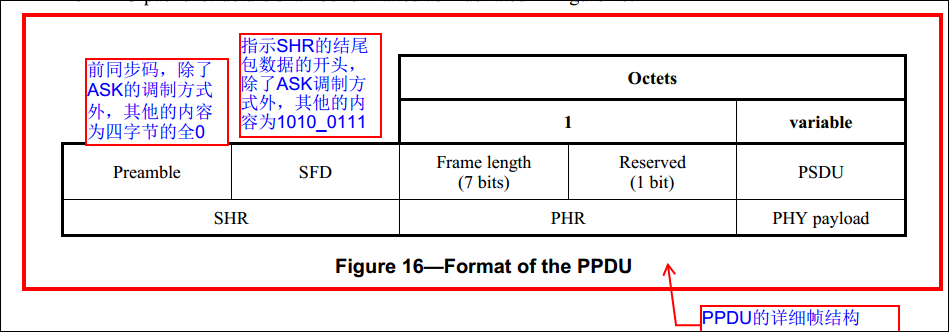 ieee802.15.4标准下载（ieee802152）-图3