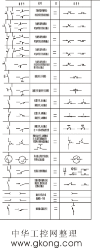 大家电气符号标准（电气符号怎么打出来）-图2