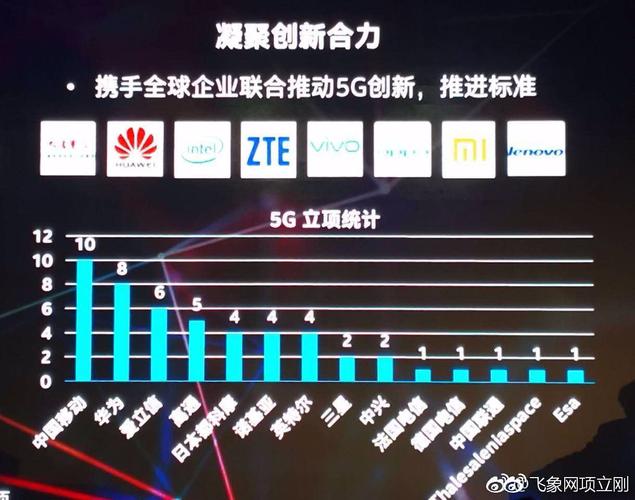 世界5g标准华为制定（世界5g标准以哪个为主）-图1