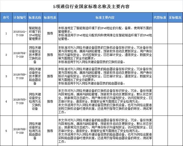 通信标准部是做什么的（通信标准有哪些）-图2