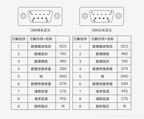 串口收发标准写法（串口收发数据的基本过程）