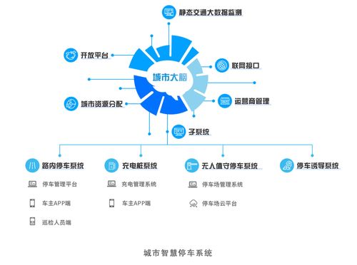 智慧停车标准（智慧停车标准体系）-图1