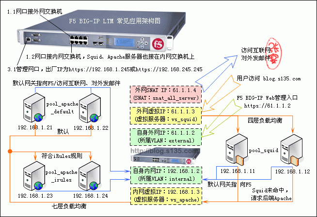 负载均衡设备参数（负载均衡设备参数有哪些）