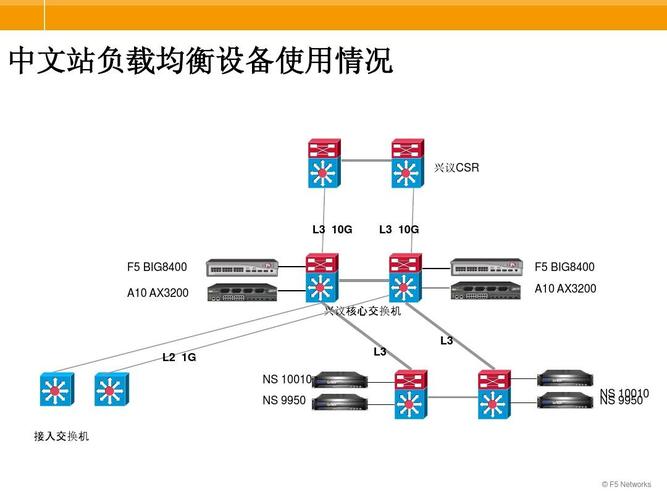 负载均衡设备参数（负载均衡设备参数有哪些）-图3