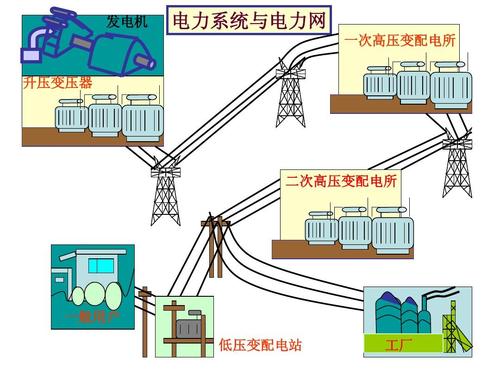 电力网怎么分类（电力网分为哪三种类型）