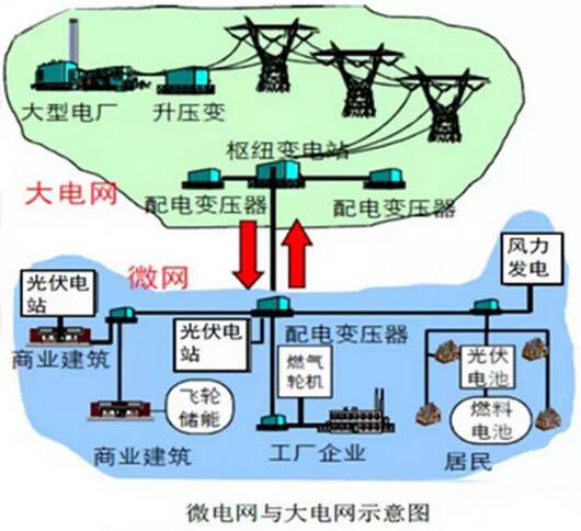 电力网怎么分类（电力网分为哪三种类型）-图3