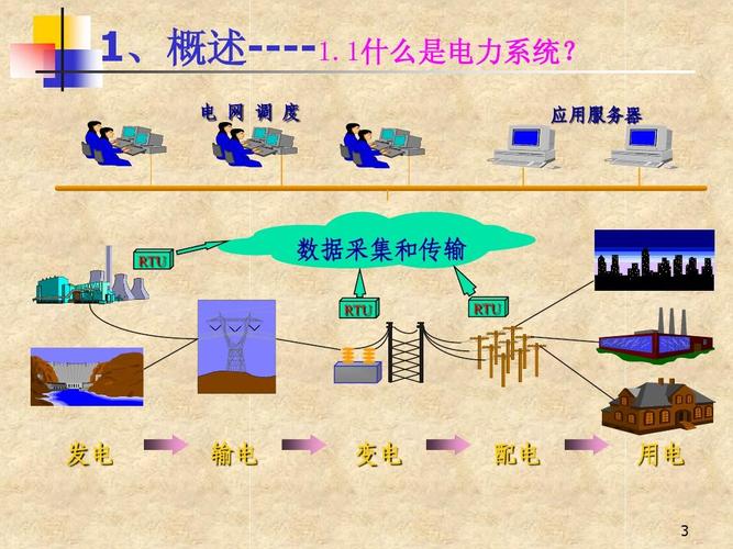 电力网怎么分类（电力网分为哪三种类型）-图2