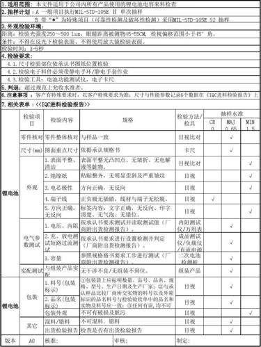 锂电池出货检验标准（锂电池出货检验标准是什么）-图1