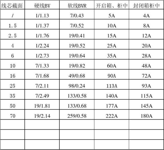 电线负载温度怎么测量（电线负载计算公式）-图3