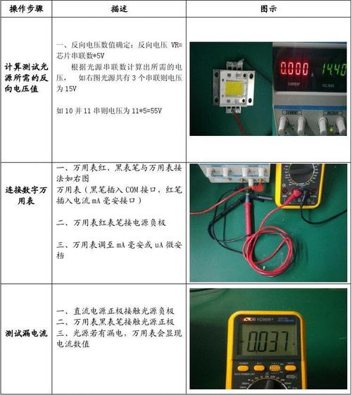 led漏电流怎么检测（led灯具漏电流测试方法）