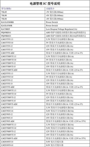 ic选型标准（ic型号是指什么意思）-图1