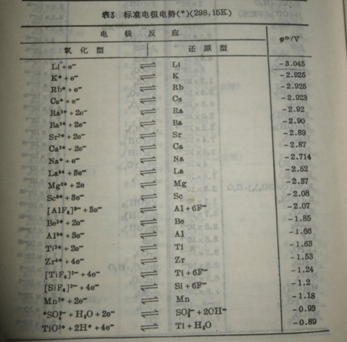 标准电极定律证明（标准电极电势求法）