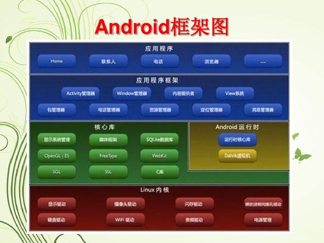 android设备数量（安卓设备类型）