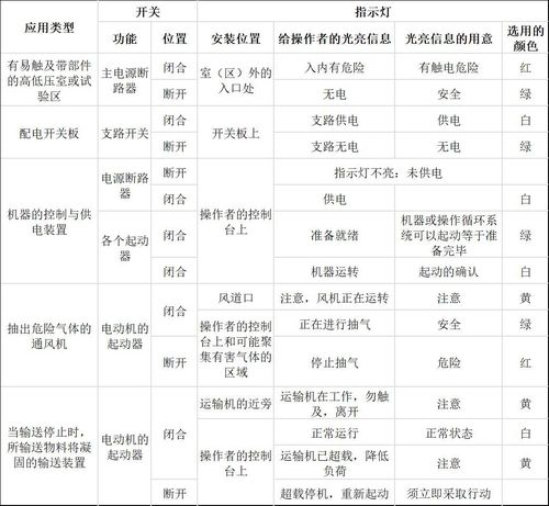 电力指示灯颜色标准（电力指示灯颜色标准规范）