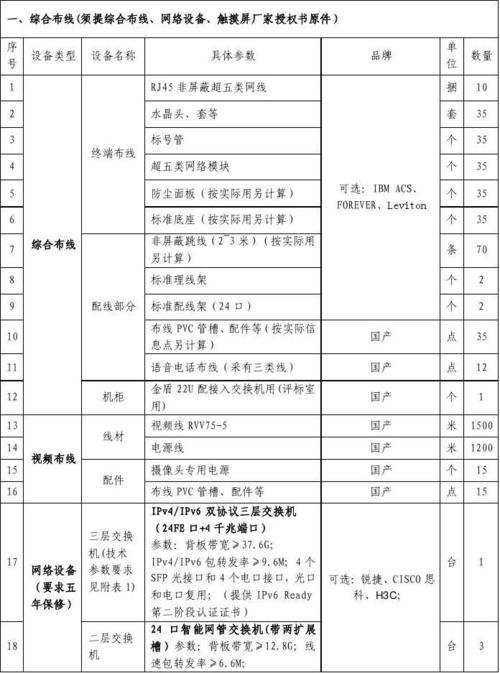 it设备分类（it设备分类明细）