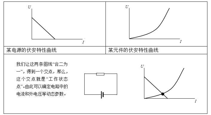 短路特性曲线怎么求（短路特性曲线怎么求公式）-图1