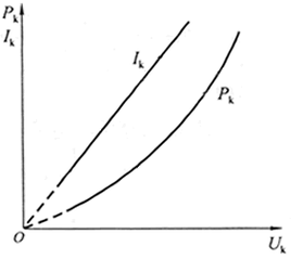 短路特性曲线怎么求（短路特性曲线怎么求公式）-图3