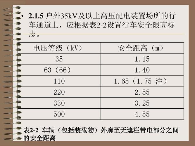 车载设备安规（车载安全设施）