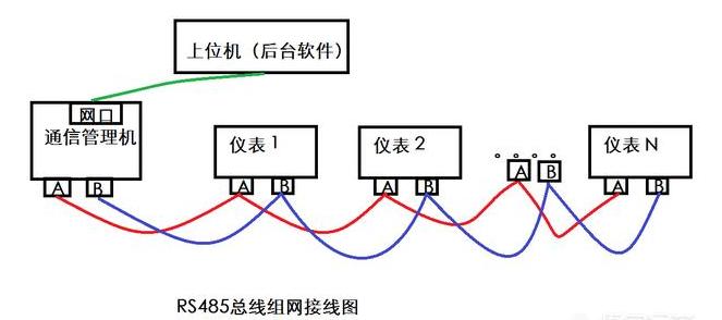 485怎么手拉手（rs485手拉手）