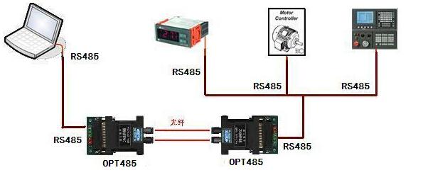 485怎么手拉手（rs485手拉手）-图3