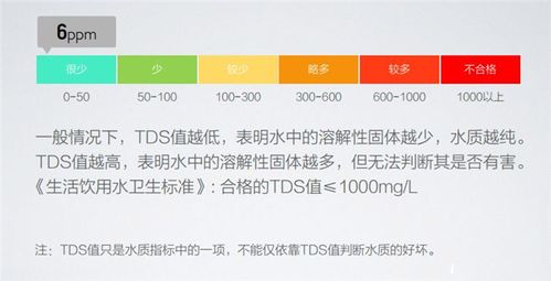 tds3测试标准（tds测定）