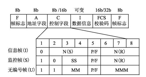 数据帧标准格式（数据帧的格式）-图2