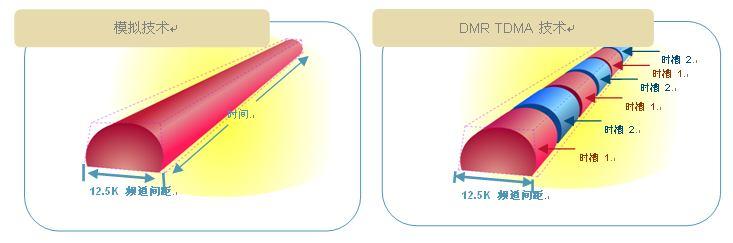 pdt空口标准（nr空口的pdcp层功能）