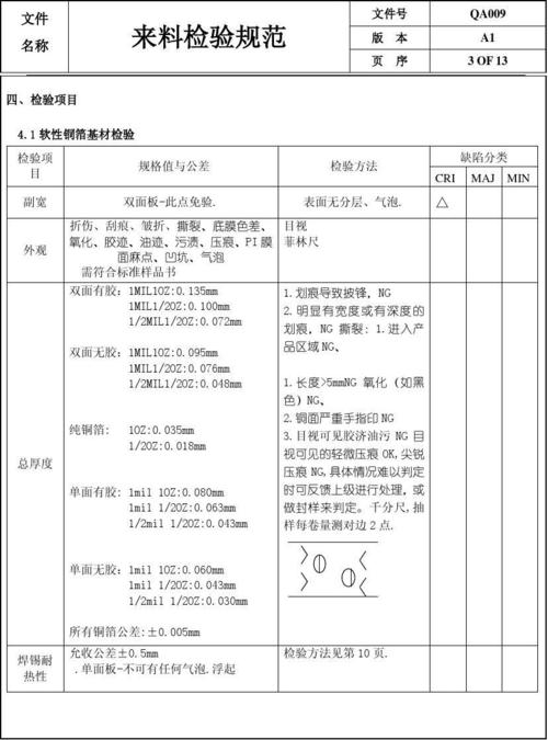 fpc检测标准（fpc报告）