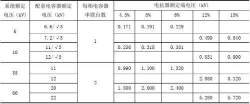 电抗率怎么测试（电抗器的电抗值怎么测）-图1