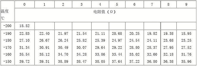 电阻的公差怎么计算（电阻的误差怎么看）-图3