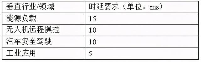 网络时延标准（网络时延的标准）