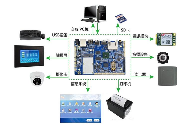 嵌入式设备（嵌入式设备开发）-图1