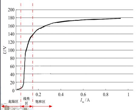 电压互感器励磁曲线标准（电压互感器励磁曲线标准值）