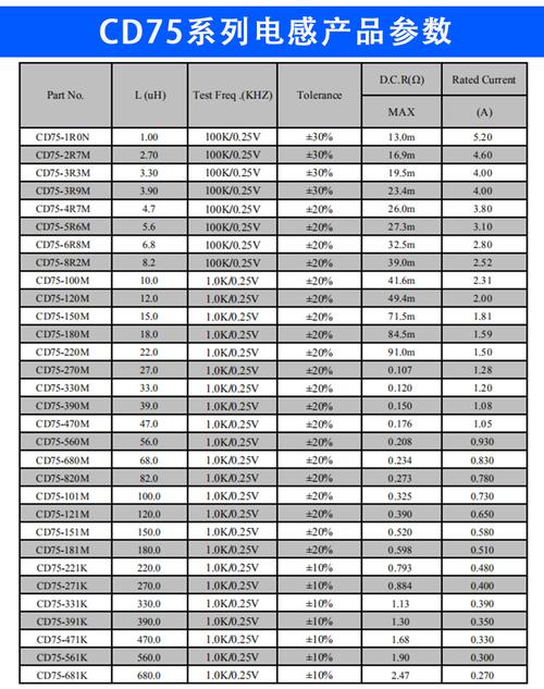 电感上标准682k是多大的（电感222是多少）-图1