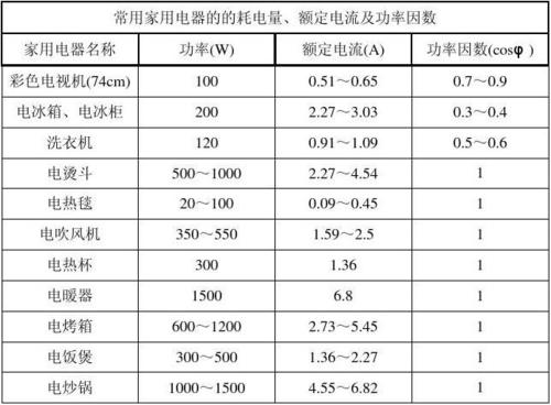 电的负载怎么算（负载怎么算电流）-图1