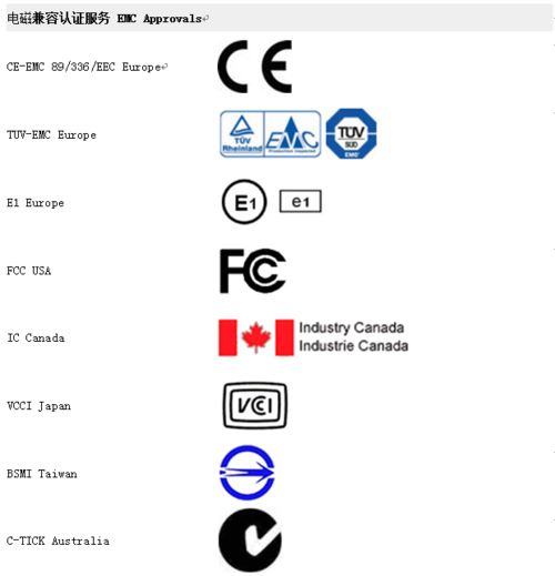 BMC电磁兼容标准（电磁兼容ce106是什么）-图1