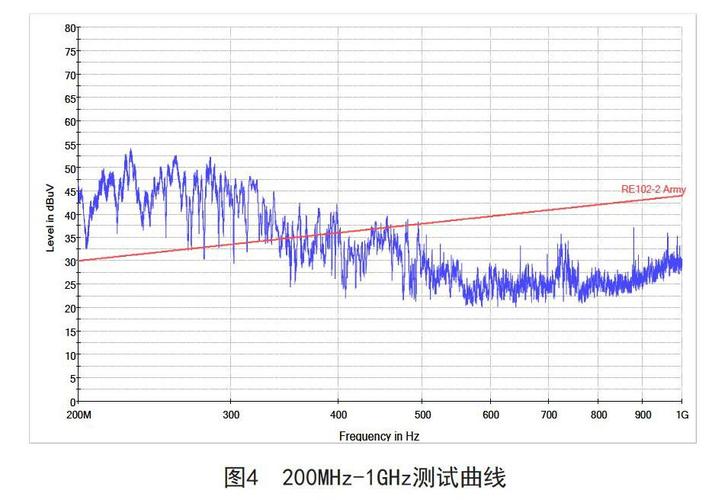 BMC电磁兼容标准（电磁兼容ce106是什么）-图2