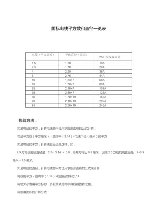 怎么计算电线用量（如何计算电线用多少平方）-图2