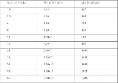 怎么计算电线用量（如何计算电线用多少平方）-图1