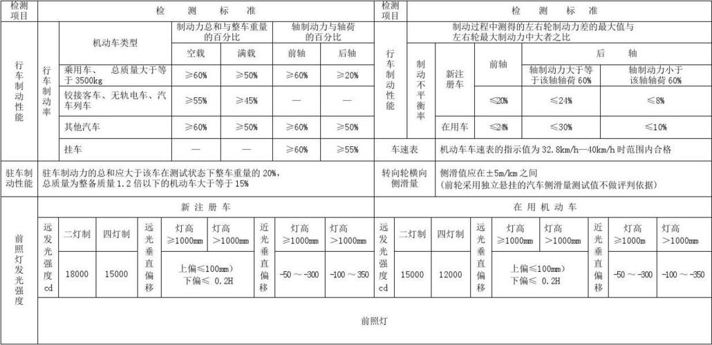 汽车安规标准22（汽车安全标准gb72582017）-图3